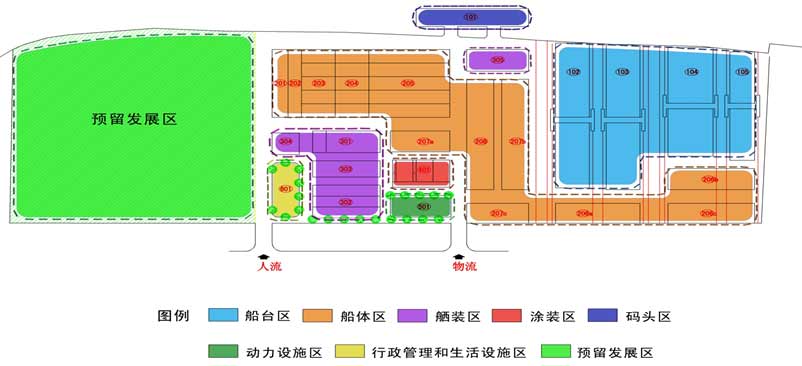 产业规划